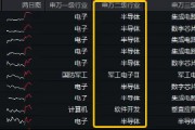 又一个并购重组！长电科技大消息，荣登A股吸金榜首！芯片股持续强势，电子ETF（515260）盘中逆市涨近1%