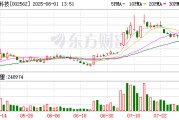 兄弟科技：公司目前烟酰胺产品年产能为8000吨
