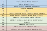 211统考院校(考研统考的学校有哪些)