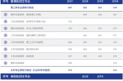 考715分可以上什么大学(高考715分可以上什么大学)