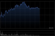 小米集团-W午前涨超3% 富瑞预计其首季业绩胜预期