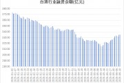 多路资金加仓白酒板块，什么信号？