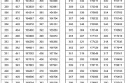 620分可以上什么大学(620分可以上什么大学?河北)