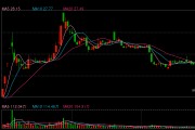 中信证券资管17只参公大集合转至华夏基金