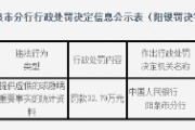 山西平定农商银行被罚32.79万元：提供虚假的或隐瞒重要事实的统计资料