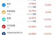周三热门中概股涨跌不一 理想涨3.2%，文远知行跌15.8%