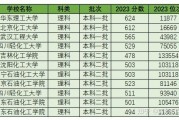 国美文化录取分数线2024(国美专业分录取分数线2021)