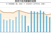 杭州“好房子”标准落地 市场分化隐忧与机遇并存