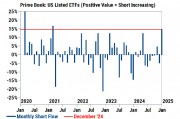 高盛：ETF空头流动创2021年以来最大增幅