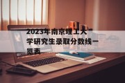 2023年南京理工大学研究生录取分数线一览表