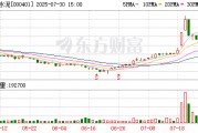 冀东水泥：不存在逾期担保