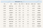 行业ETF风向标丨消费行业继续反弹，消费ETF半日成交超6亿元