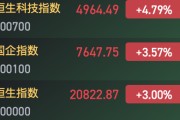持续冲高！恒生科指涨近5% 科网股、半导体、券商股全线走强