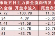 银行板块净流入43亿元居首 龙虎榜机构抢筹多股