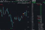 大手笔！市值95亿元A股公司，拟投资159亿元！