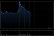 瑞浦兰钧早盘涨超11% 公司参与推动储能系统扩容和降本