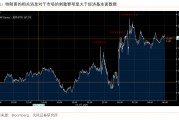 过往非农，皆是序章，“特马”改革，最大扰动