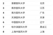 211有哪些医学院校招生(211有哪些医学院校招生的)