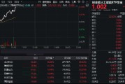 CPO概念超跌反弹！创业板人工智能ETF华宝（159363）上涨超2%，新易盛反攻超4%！