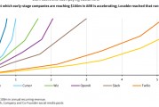 爆火的Lovable：AI建站工具，8个月达到1亿美元ARR，速度之快超过了Cursor