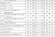 2024年龙井高中录取分数线(龙井二中中考录取分数线2020) 2024年龙井高中录取分数线(龙井二中中考录取分数线2020)