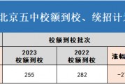 2024洛阳中考最低录取分数(洛阳21年中考分数线)