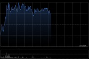 中船防务盘中涨超4% 机构看好公司盈利进入爆发期
