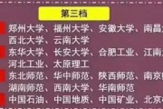 独立211院校分档(250所独立院校排名) 独立211院校分档(250所独立院校排名)