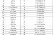 985新院校(985院校排名最新排名录取分数线)