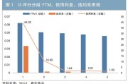 债券发行人ESG表现与债券投资风险收益指标的相关性分析