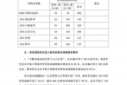 2023厦大高考分数线(2023年厦门大学分数线)