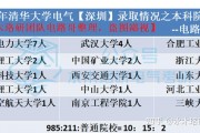 工科复试好进的211院校(工科复试难吗)
