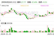 多利科技：公司对客户的配套份额相对稳定