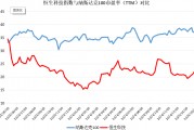 破解低估值之困！中资科技股为何领涨？