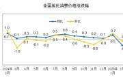 国家统计局：2025年2月份居民消费价格同比下降0.7%