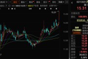 A股，新信号！这类股票要注意！