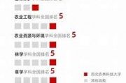 985院校转专业难吗知乎(985高校转专业难度排名 哪所大学最容易)