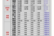 各省录取天津的高考分数线(各省录取天津的高考分数线是多少)