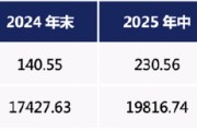 二季报出炉！含权债基吹响反攻号角