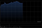 创科实业午前涨逾5% 公司上半年业绩创历史新高