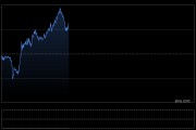 黄金突然爆发！金价亚盘大涨逾20美元 FXStreet高级分析师金价技术分析