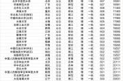 211院校名单排名(211院校名单排名榜)
