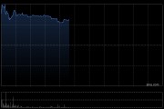 灵宝黄金盈喜后高开近14% 预计全年净利润同比增长约110%至140%