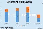通领科技IPO两度折戟转战北交所 监管措辞罕见严厉质疑业绩真实性