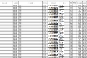 三本院校考211难吗(211大学的三本算不算211)