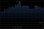 越秀服务1月24日注销229万股已购回股份