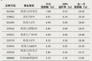 尾盘涨停，创历史新高！