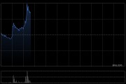 方舟健客逆市涨超6% 接入DeepSeek提供个性化诊疗服务