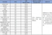985院校学费(龙里985学校学费多少)