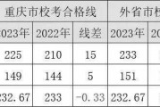 包含名一中小学录取分数线2024的词条